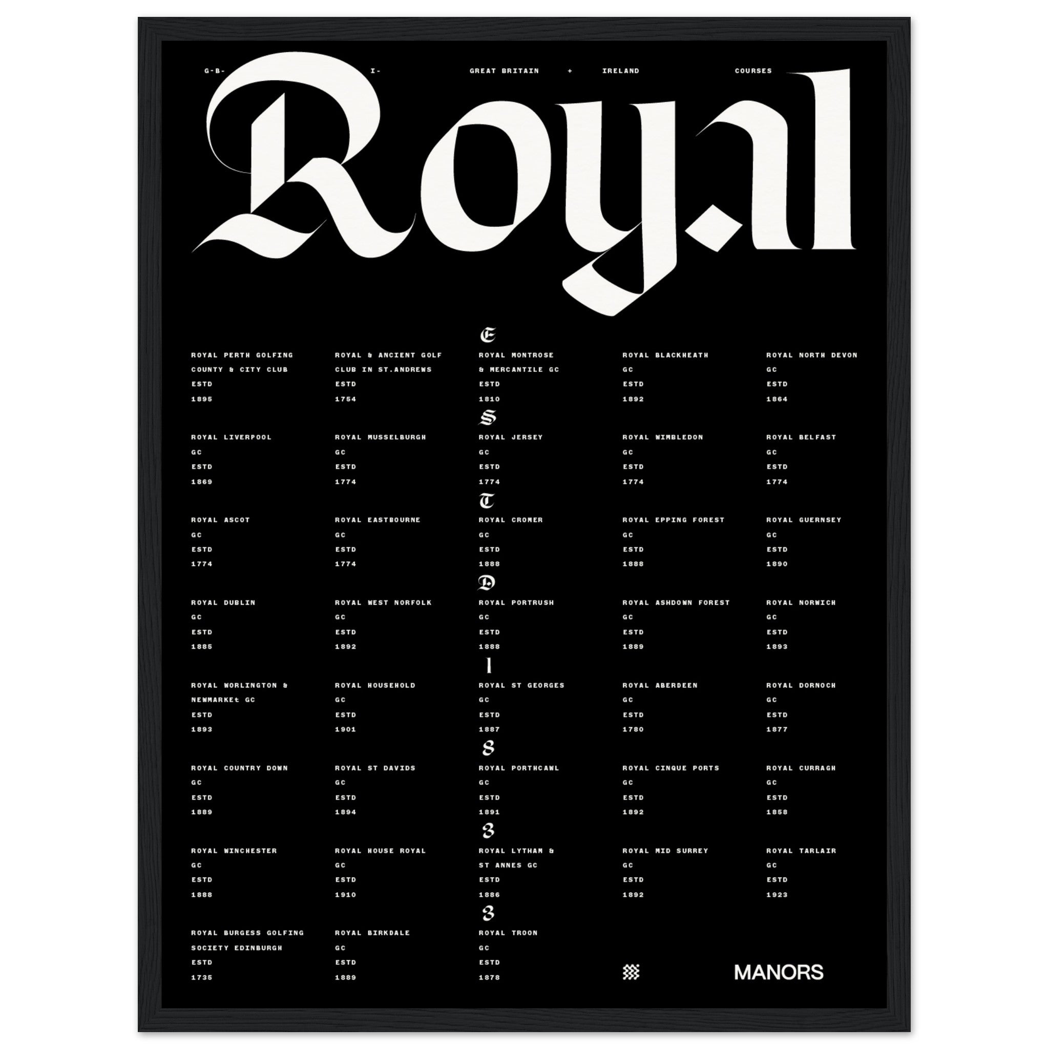 The British Royals