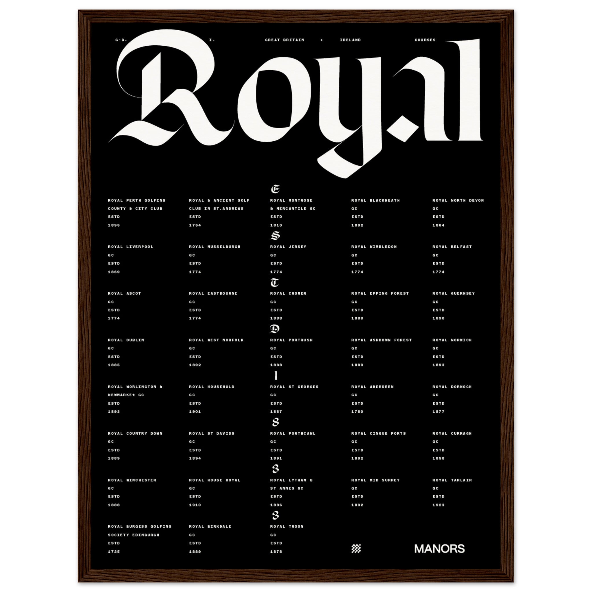 The British Royals