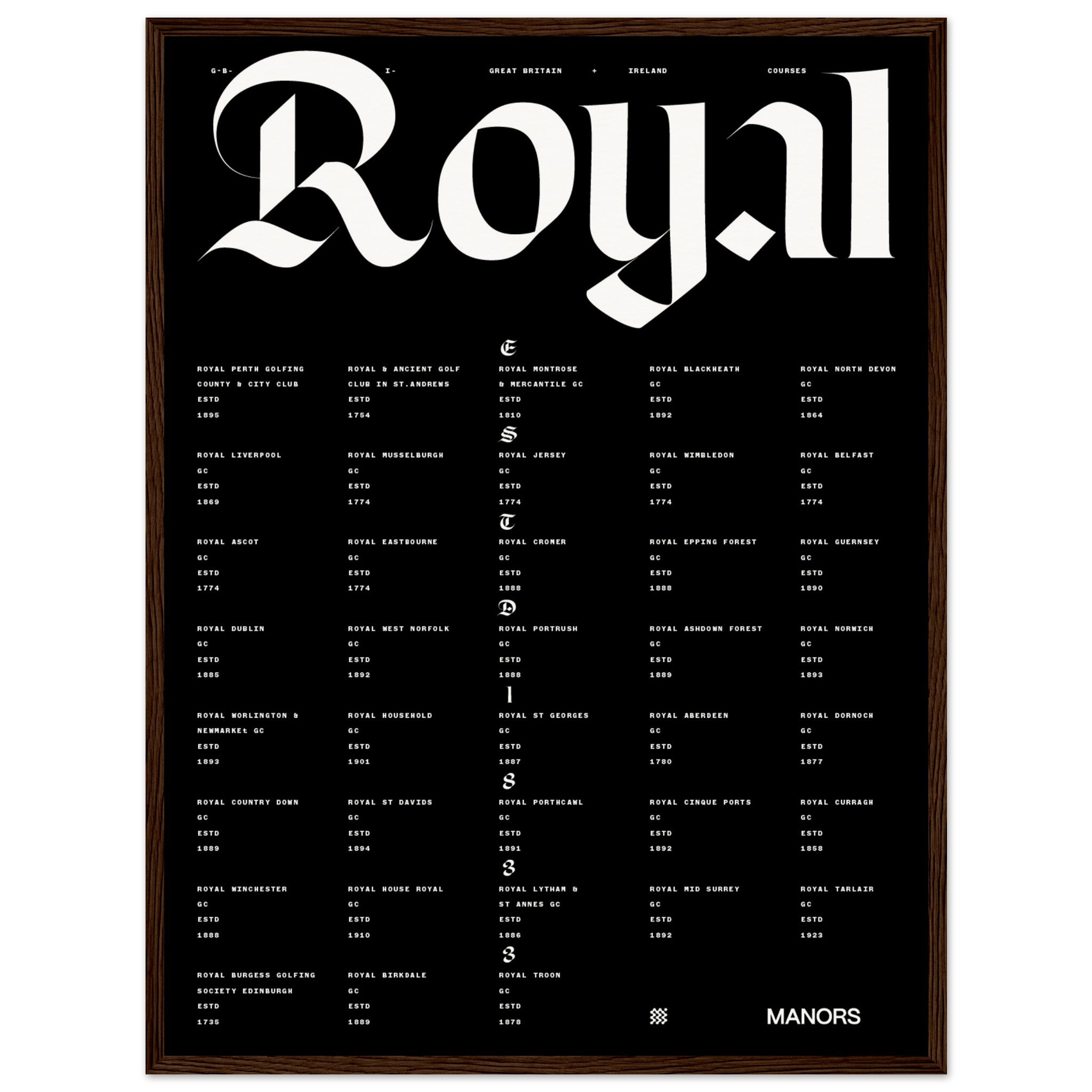 The British Royals