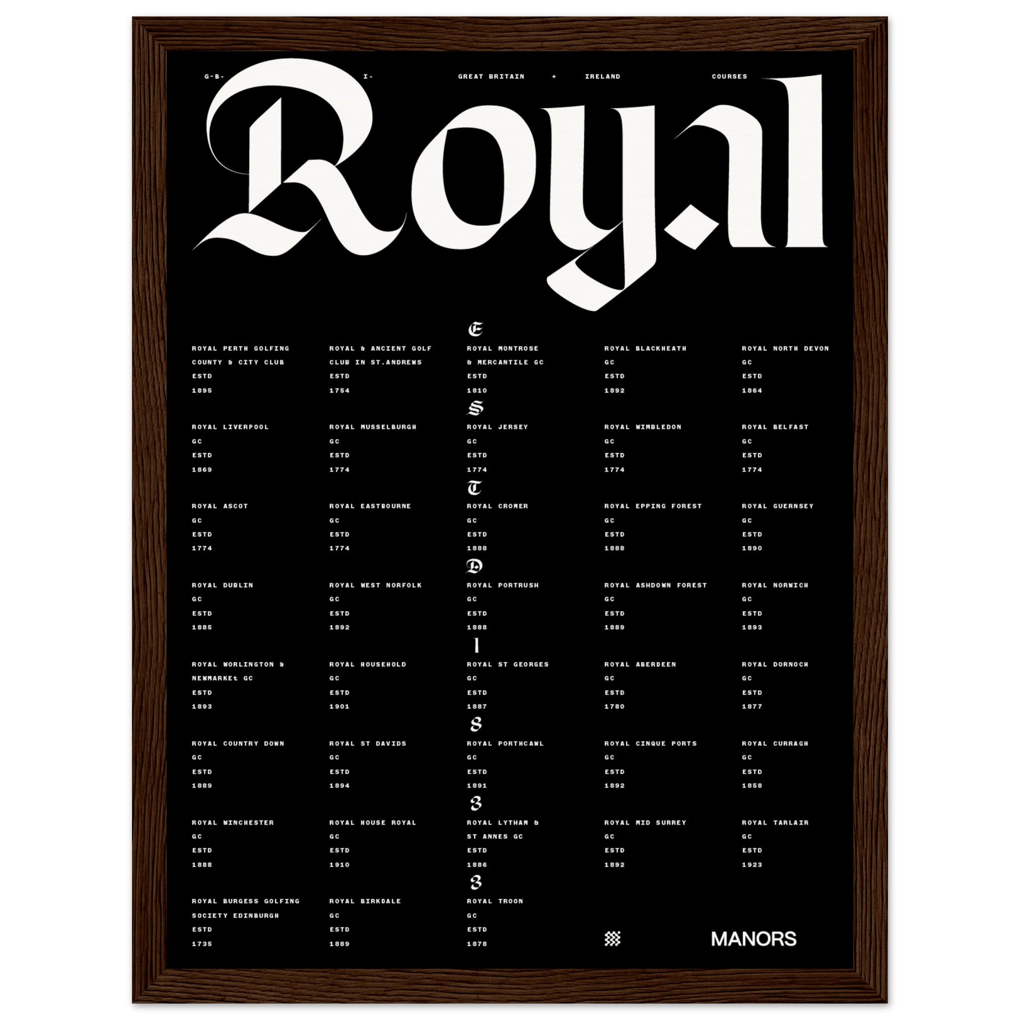 The British Royals