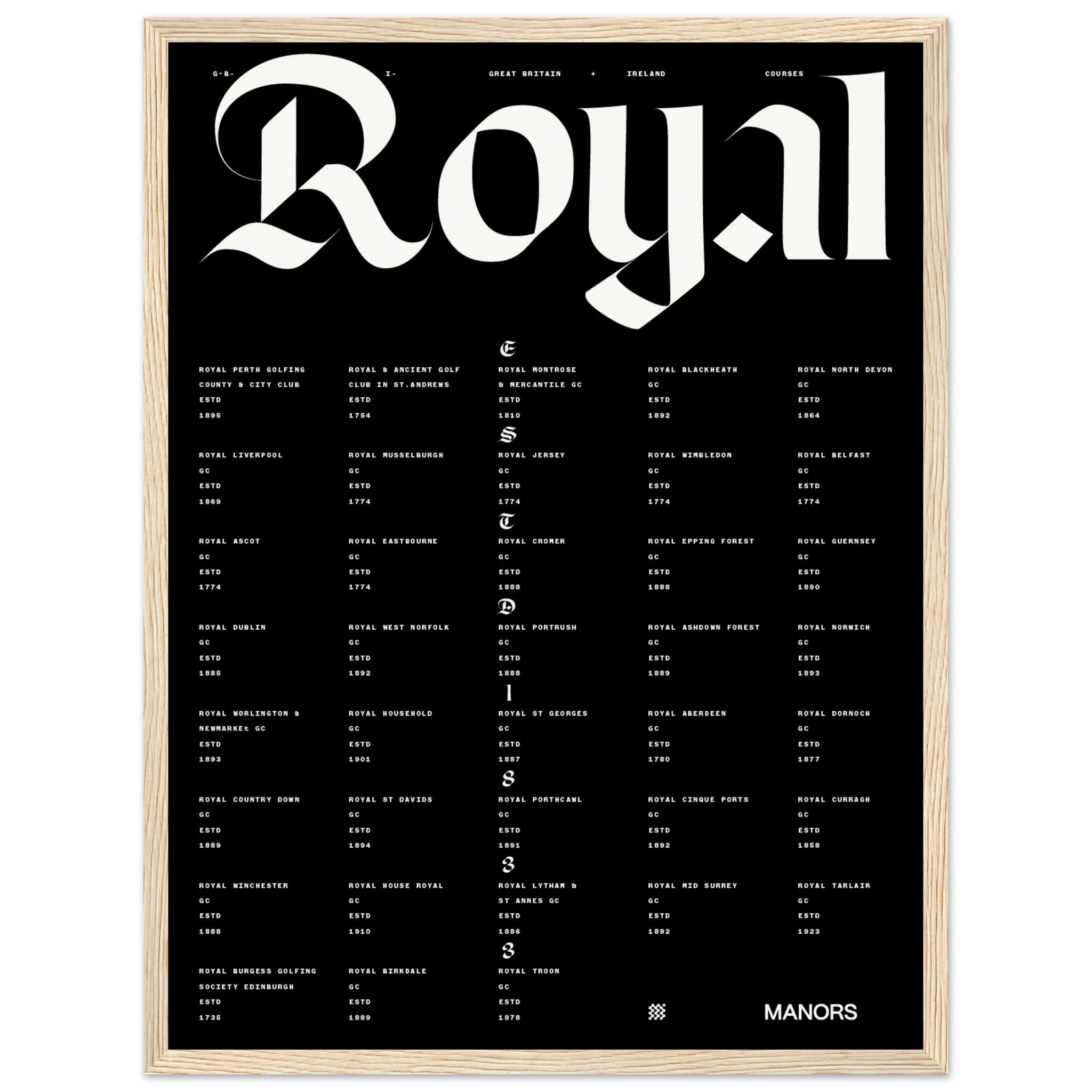 The British Royals