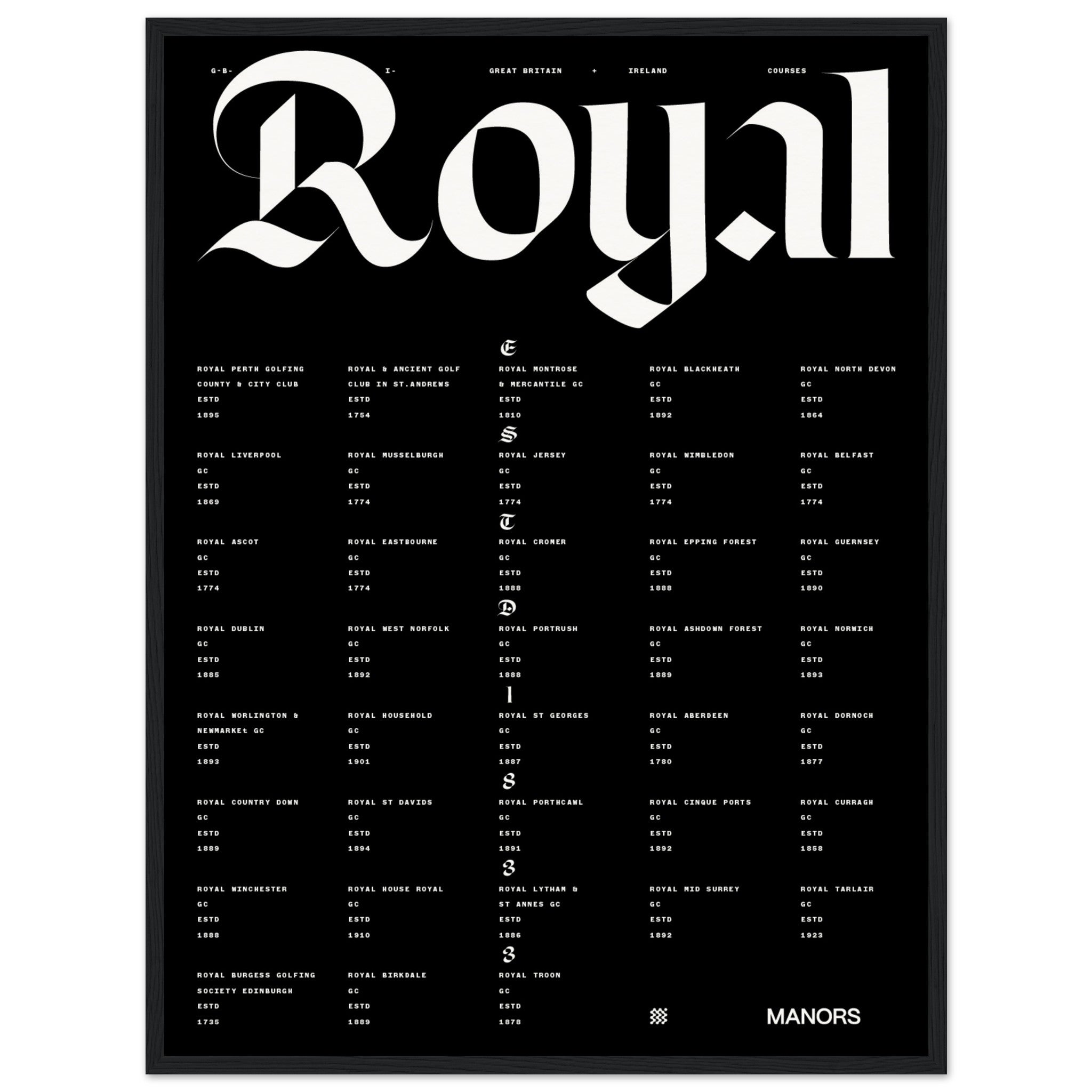 The British Royals