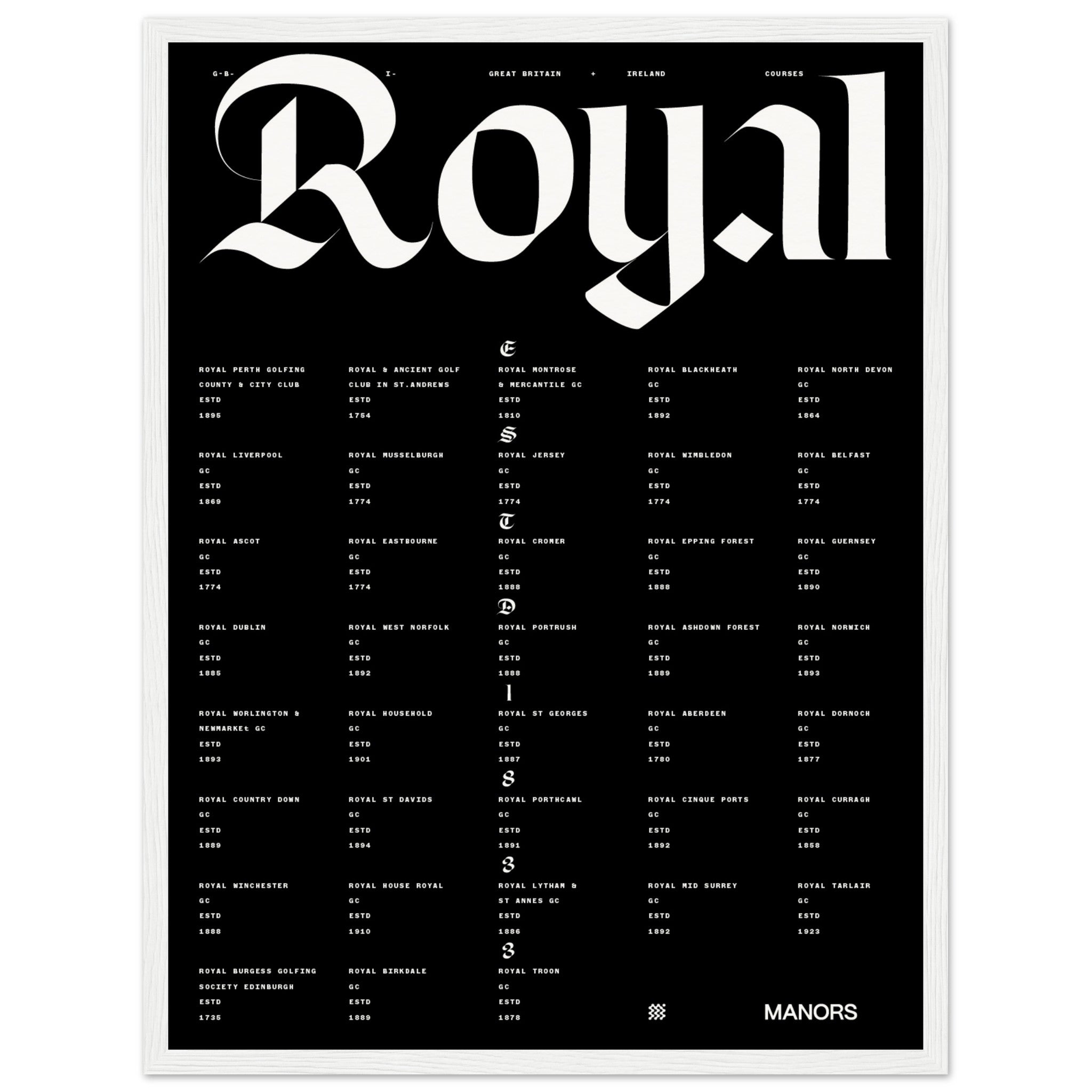 The British Royals