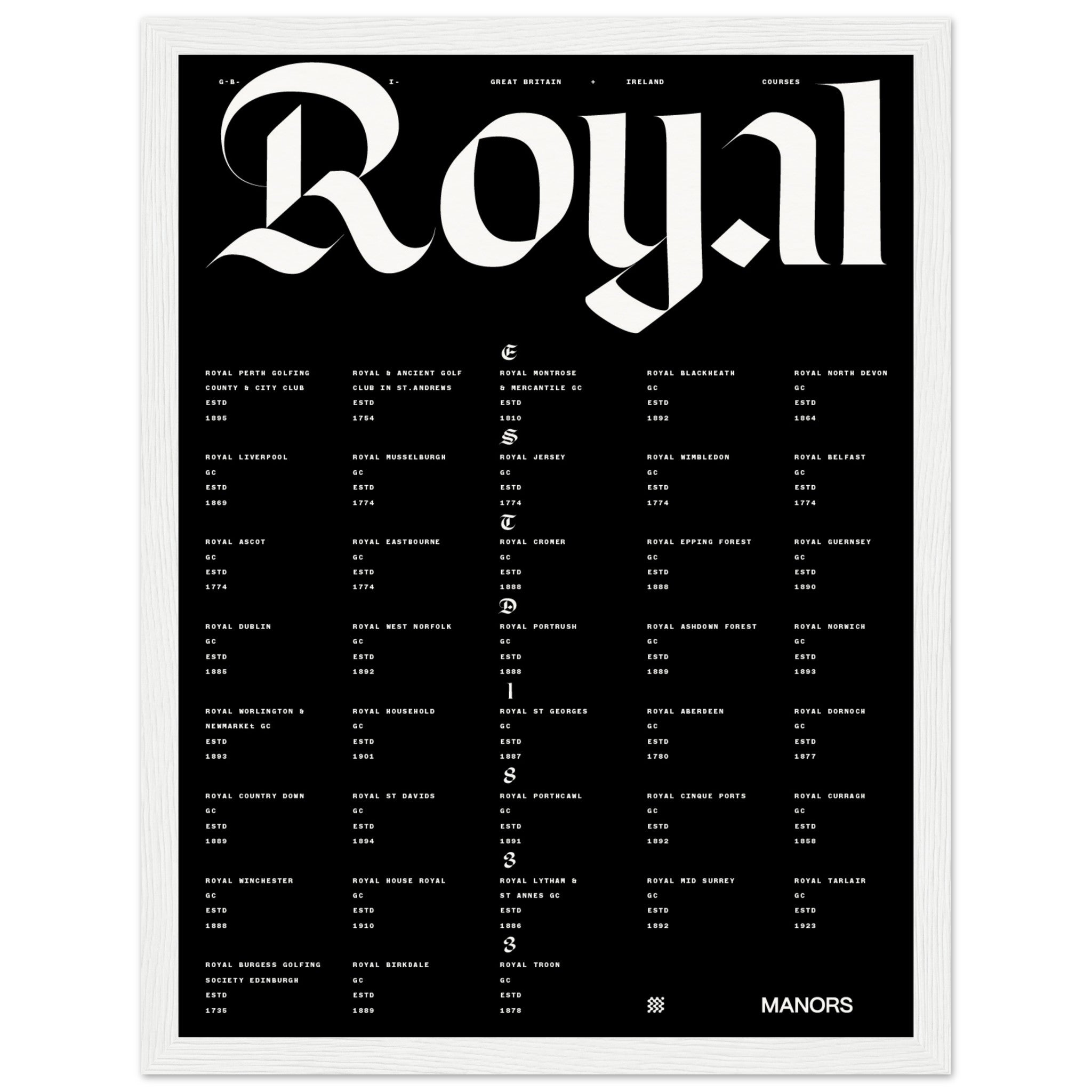 The British Royals