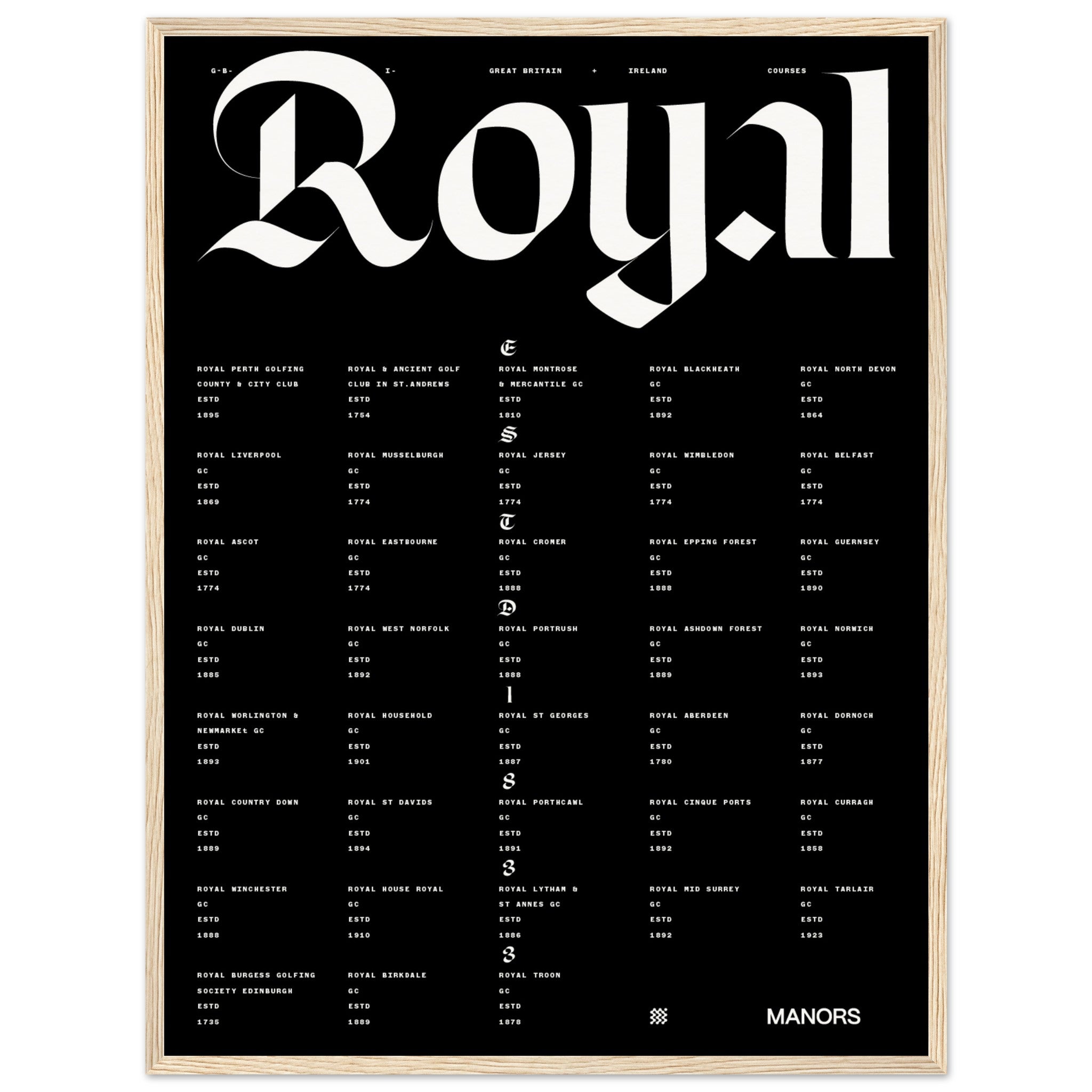 The British Royals