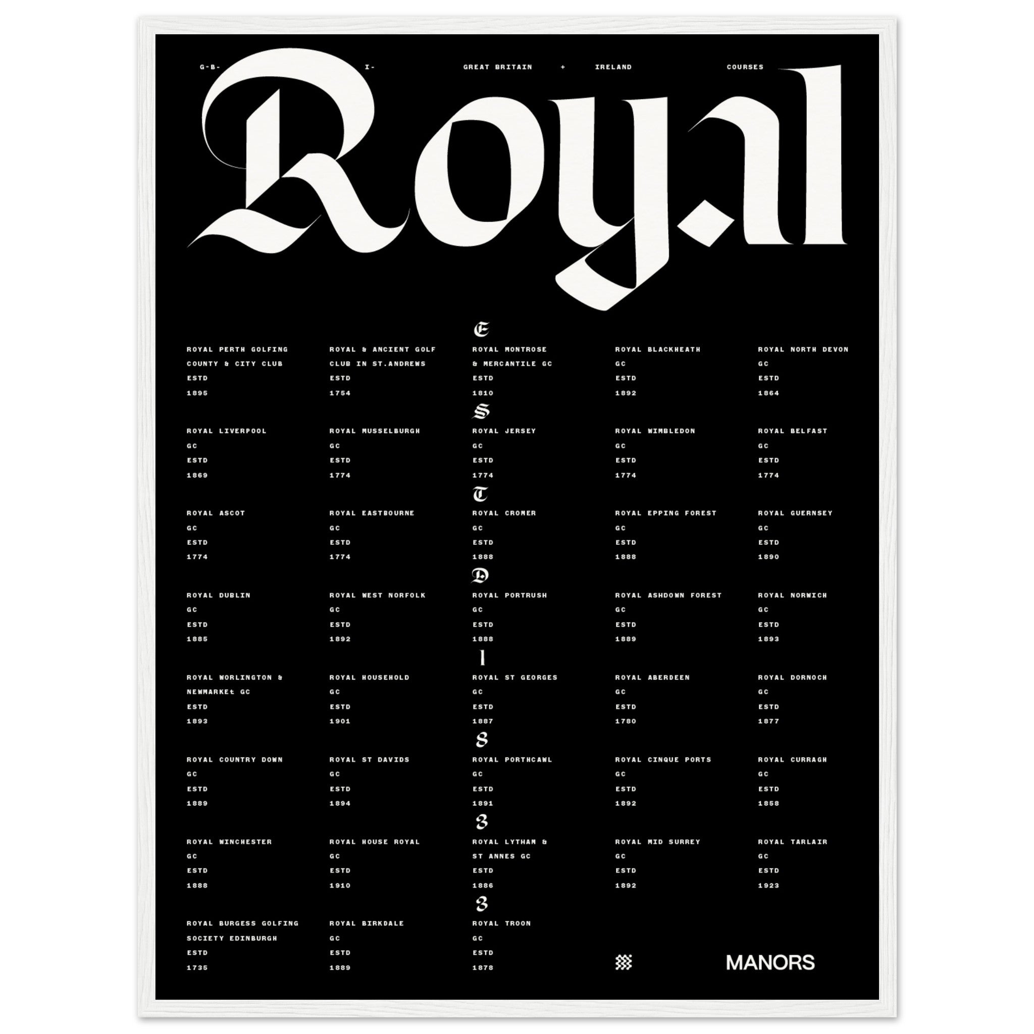The British Royals