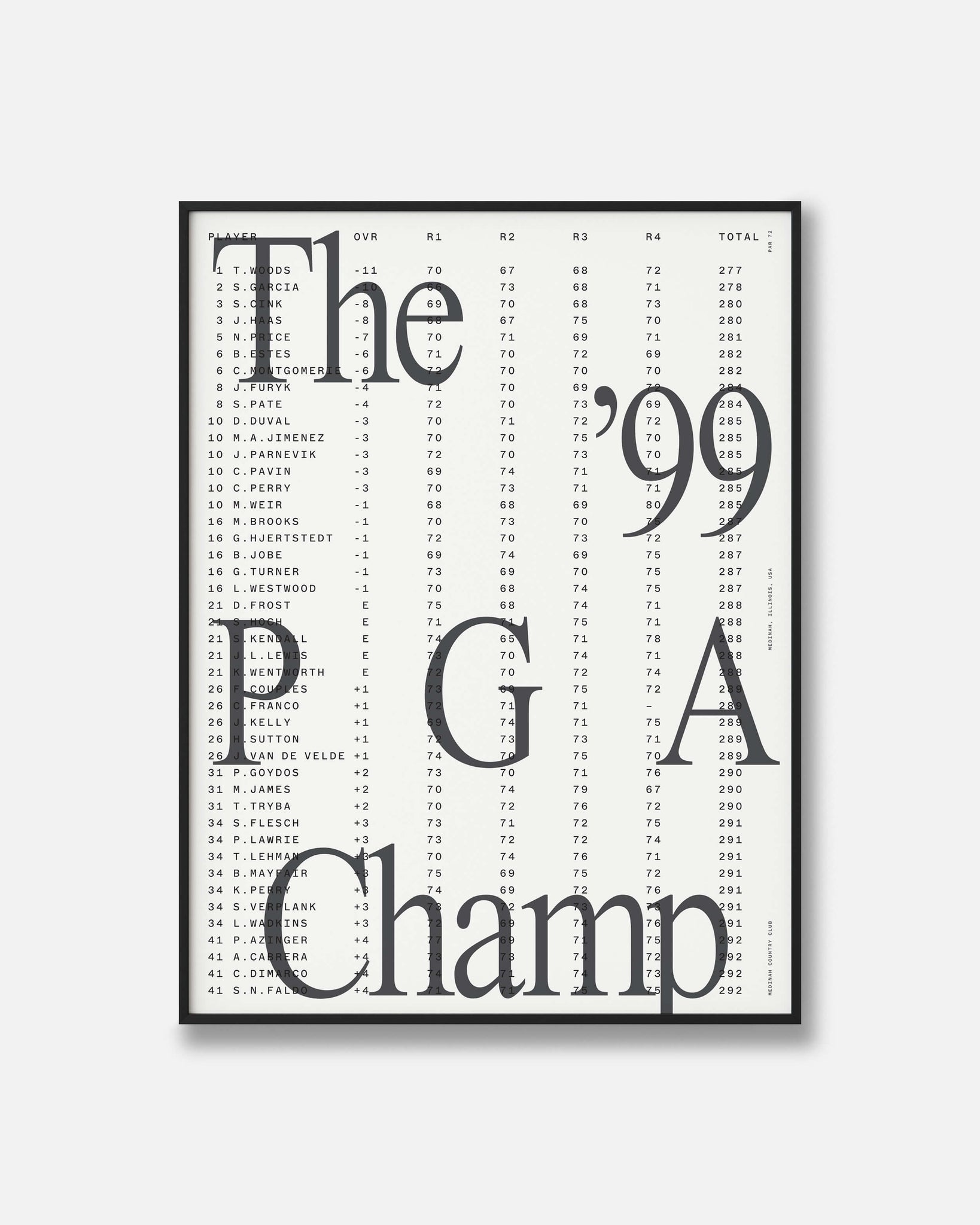 TW 1999 PGA Championship