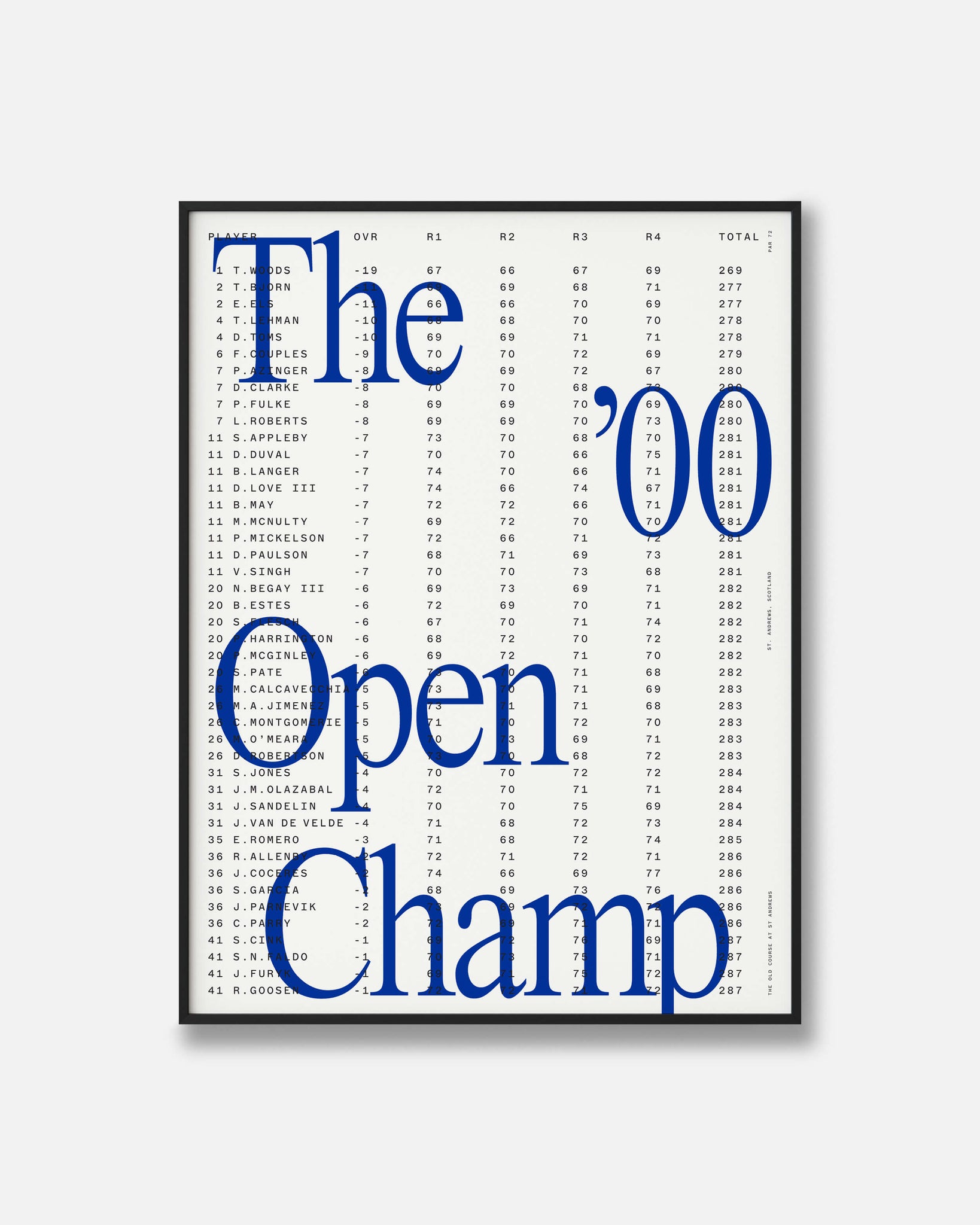 TW 2000 Open Championship