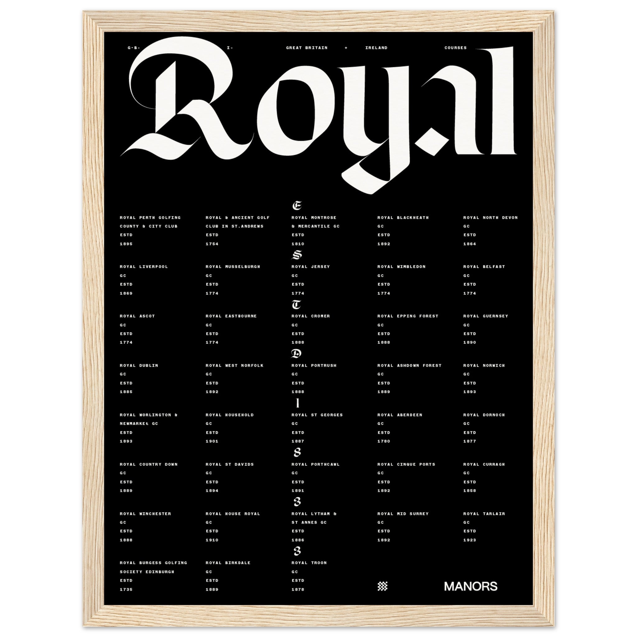The British Royals